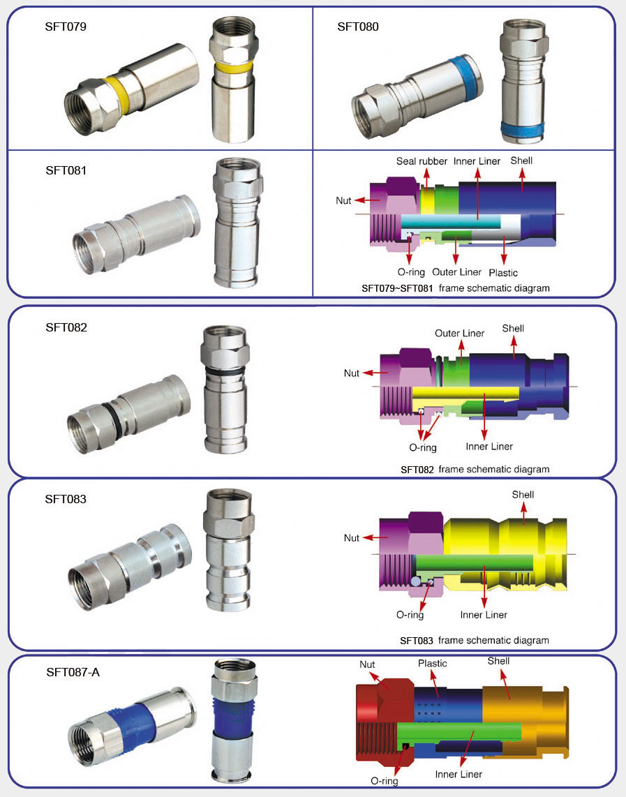 Giắc F5-RG6 nén dọc Giắc F5-RG6 nén dọc